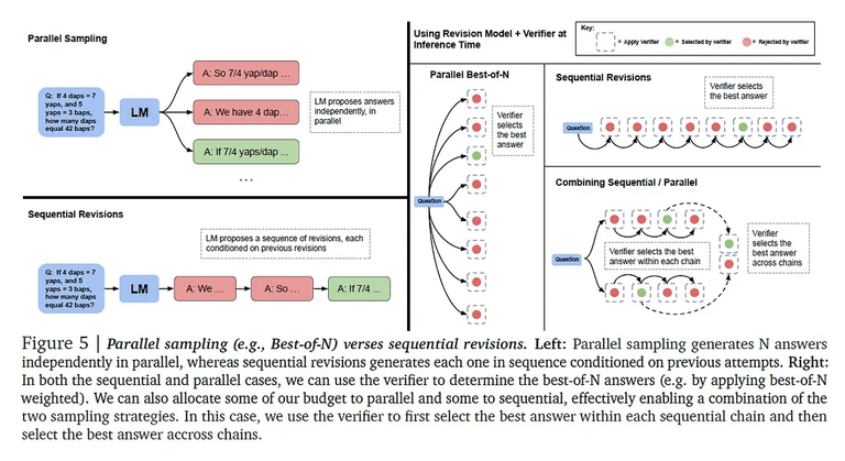 Compute-Optimal Scaling 예시